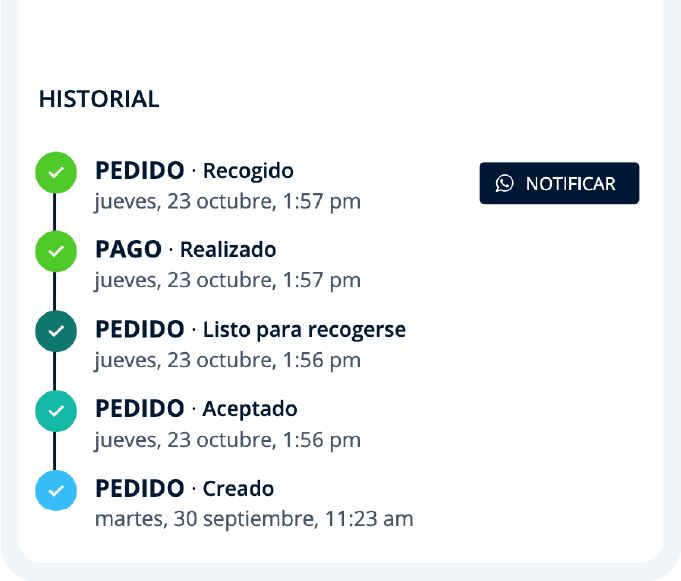 Notificación de estado del pedido